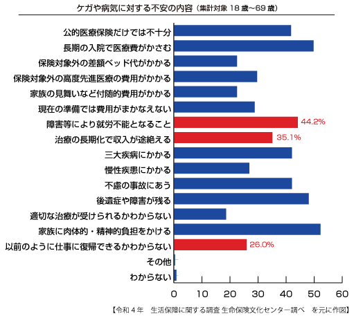 今後拡充・新規導入してほしい福利厚生制度（正規従業員）